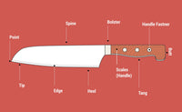 Anatomy Of A Knife