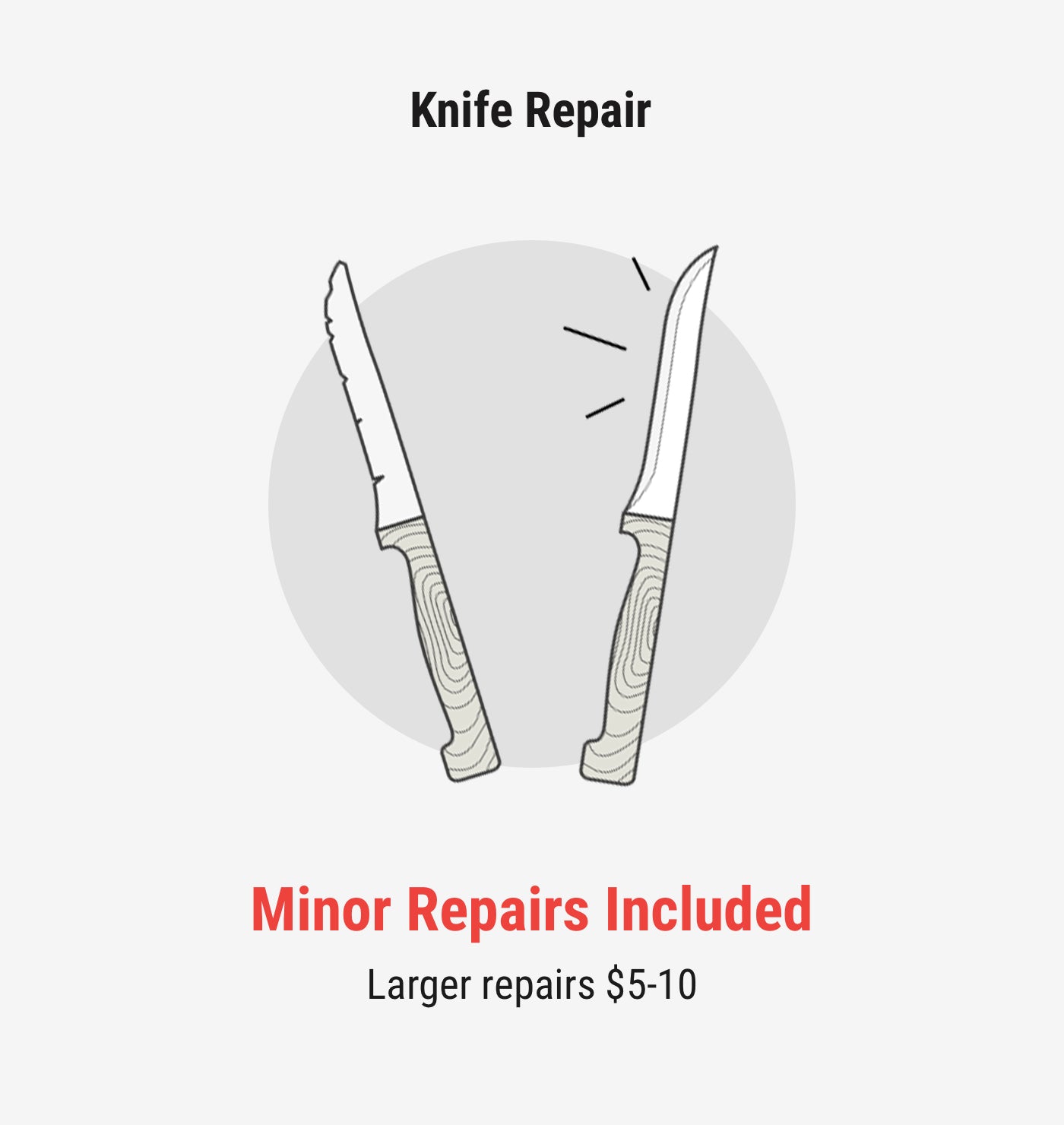 Choose A Mail-in Knife Sharpening Package