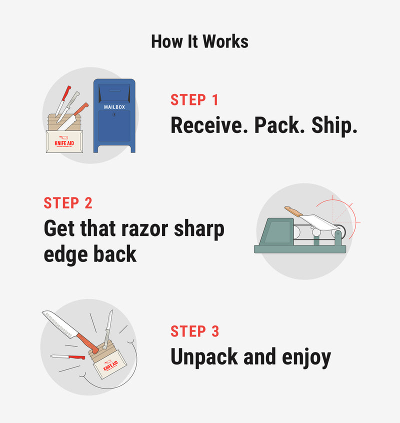 Choose A Mail-in Knife Sharpening Package